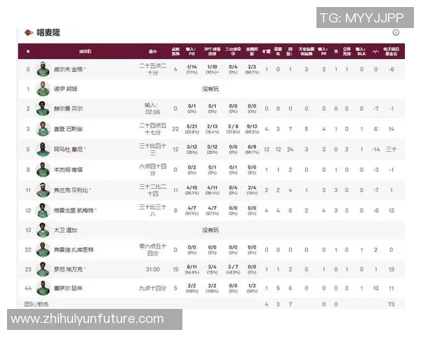 中国男篮与喀麦隆热身赛精彩数据分析及比赛亮点回顾