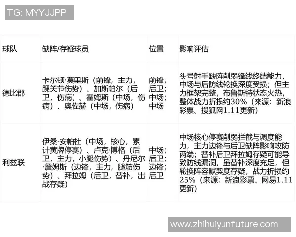 竞彩007布赖顿对德比郡比赛前瞻分析及投注建议